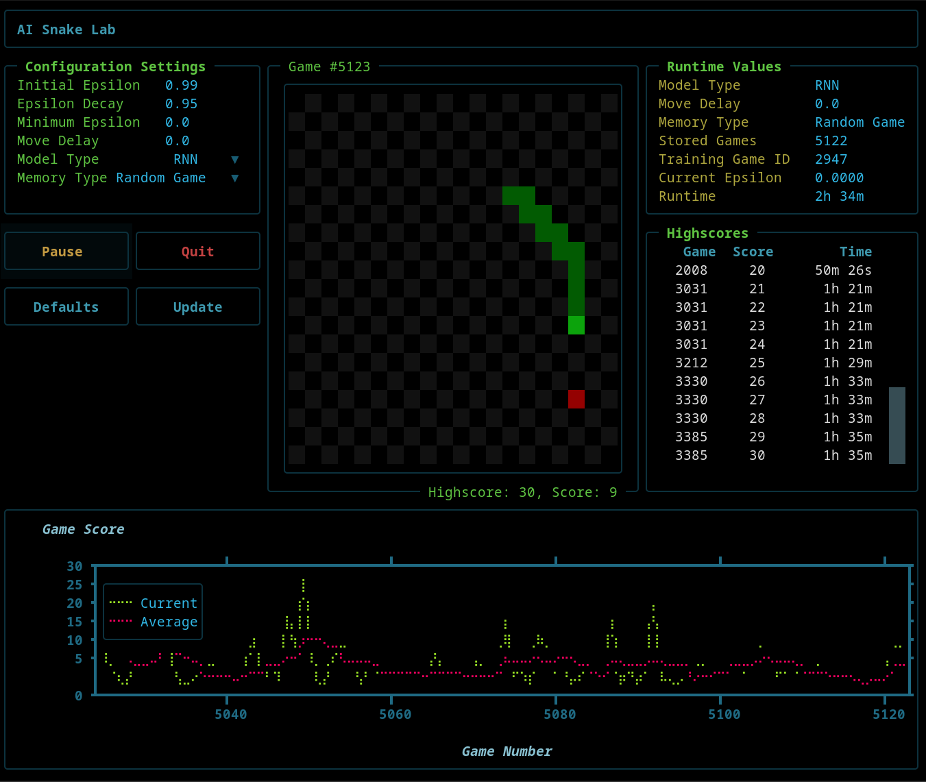 AI Snake Lab