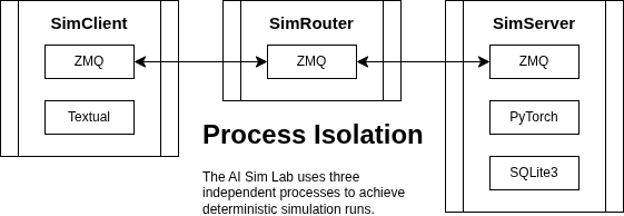 Distributed Architecture