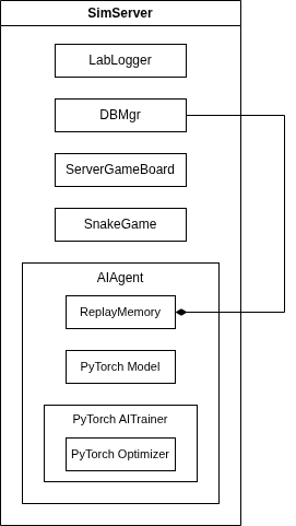 SimServer Components